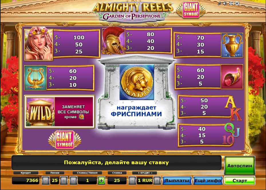 Таблица выплат