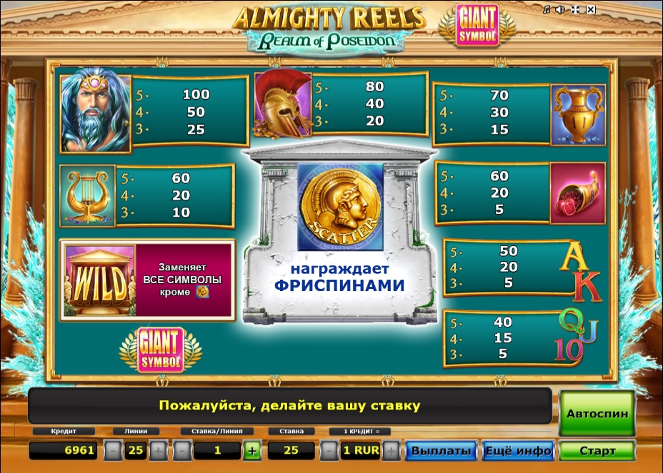 Таблица выплат
