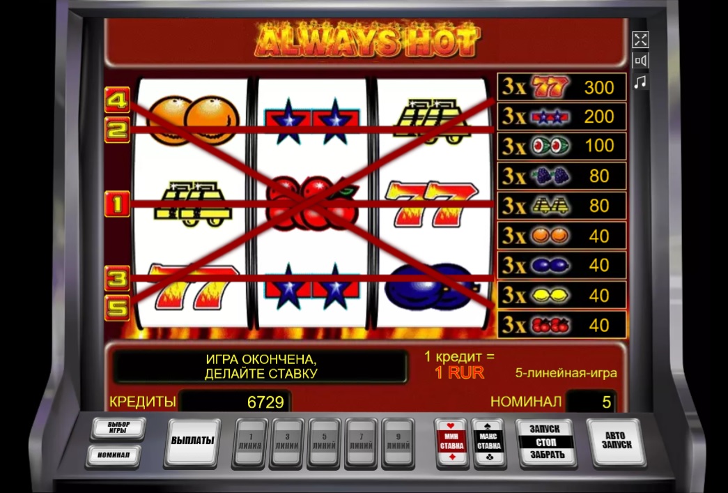 Дизайн слота Always Hot