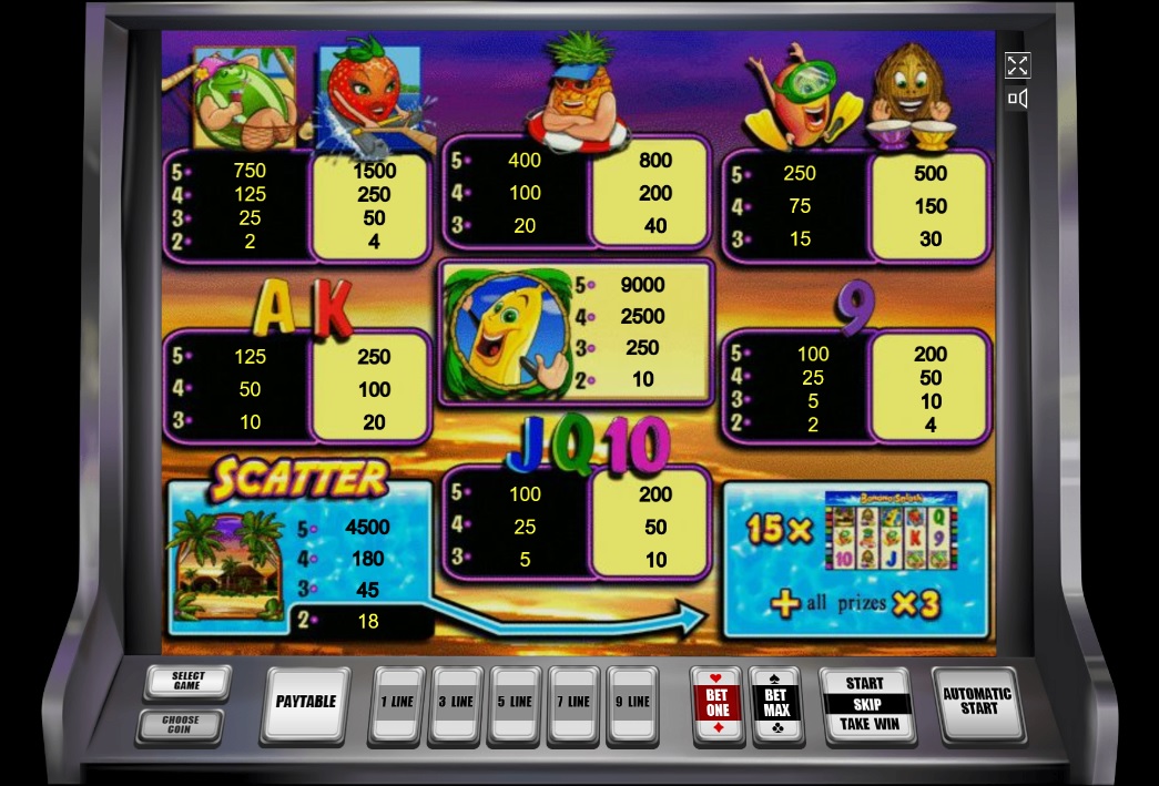 Таблица коэффициентов