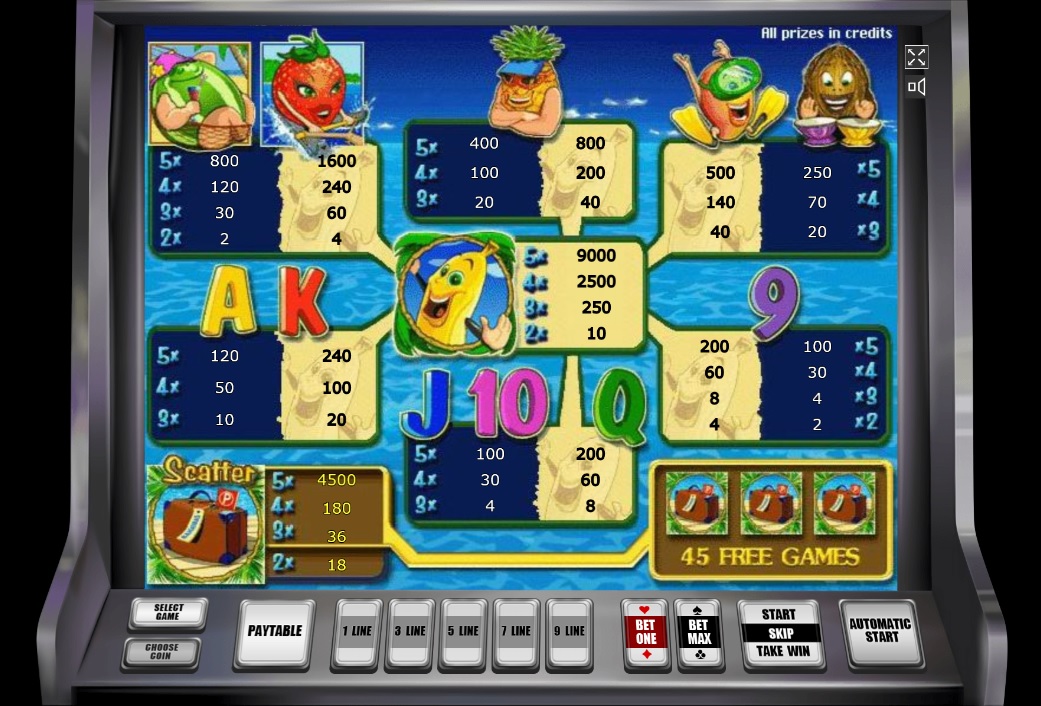 Таблица выплат