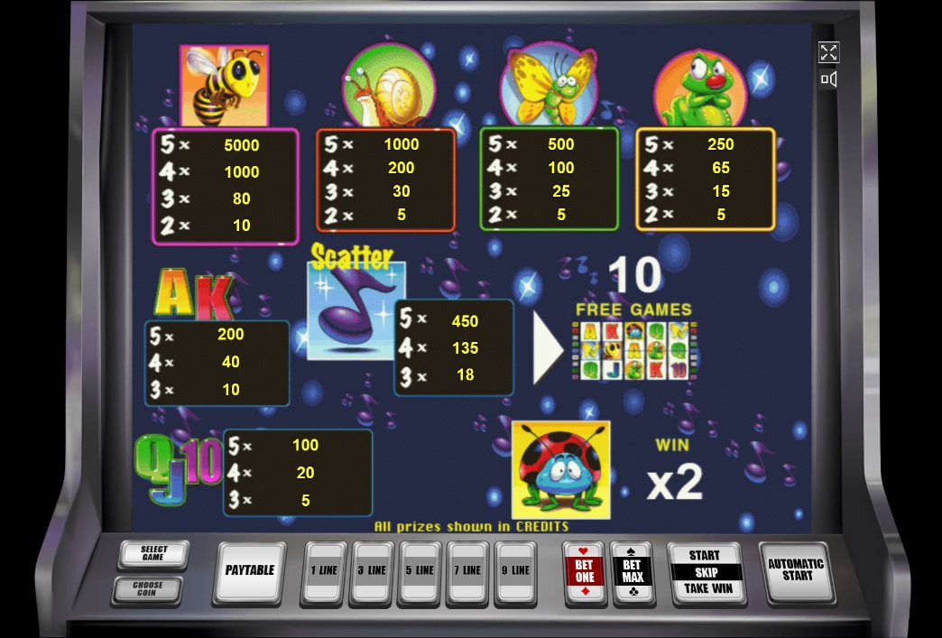 Таблица выплат