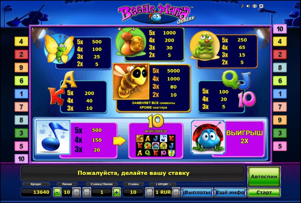 Таблица коэффициентов