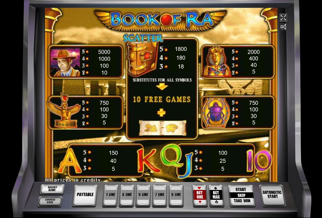 Таблица выплат