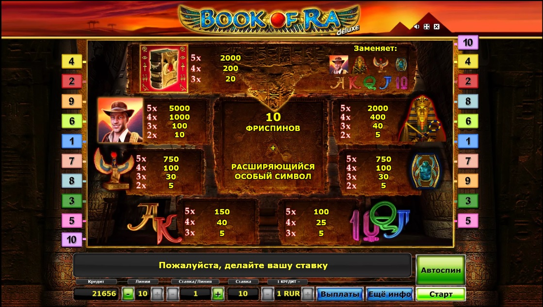 Таблица выплат