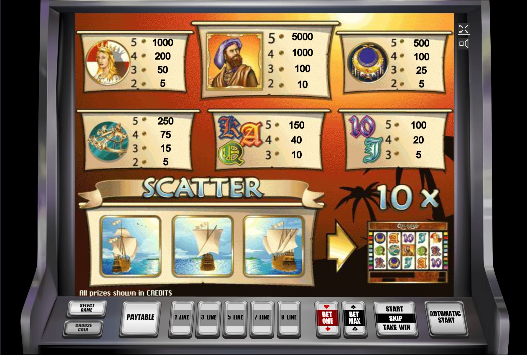 Таблица выплат