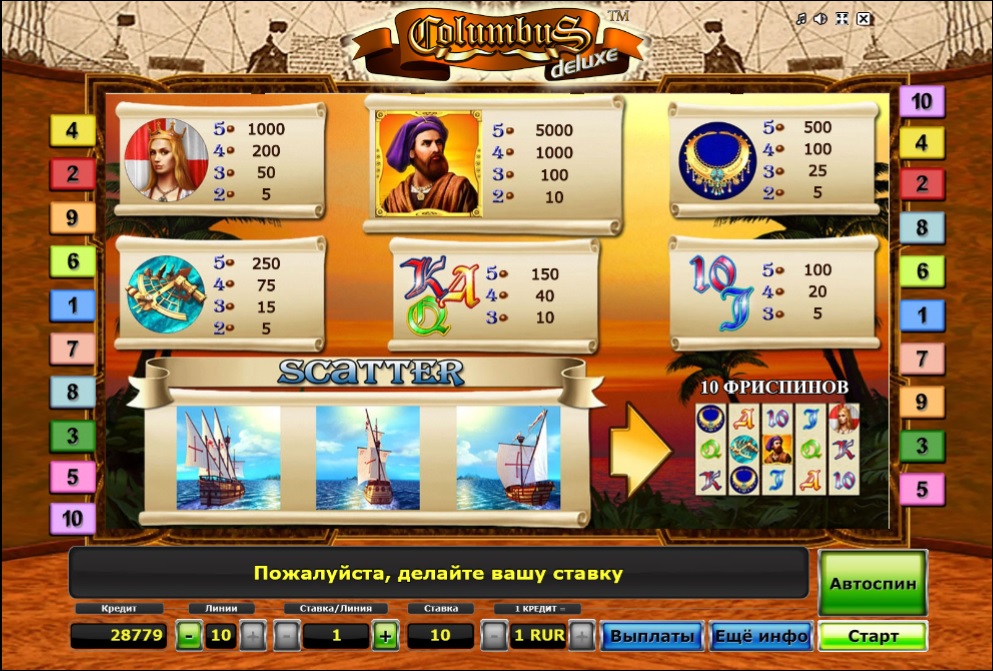 Таблица коэффициентов