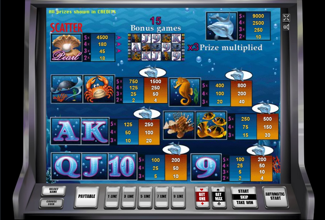 Таблица выплат