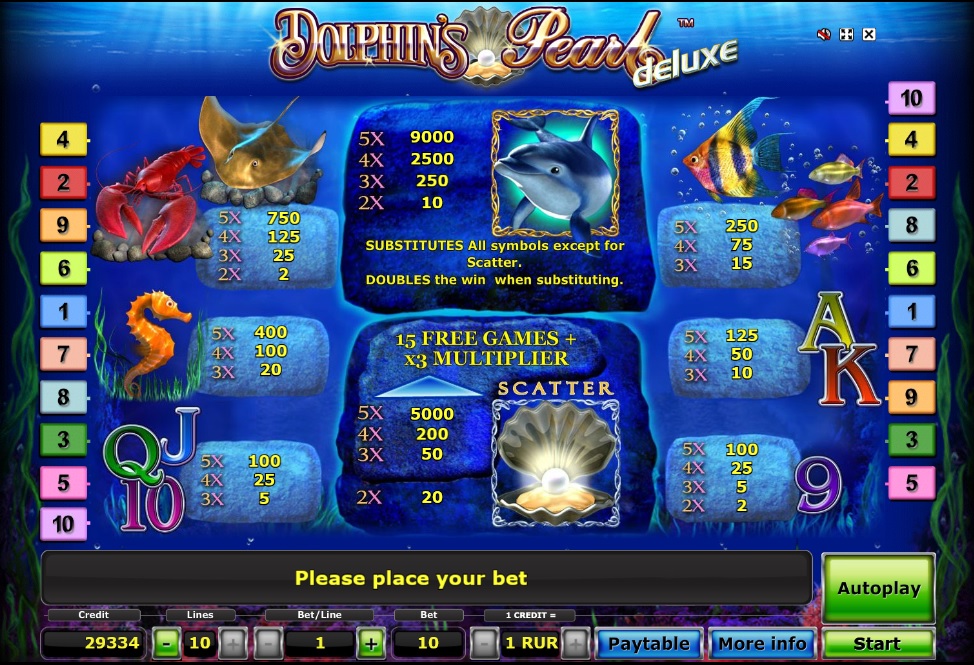 Коэффициенты и таблица выплат