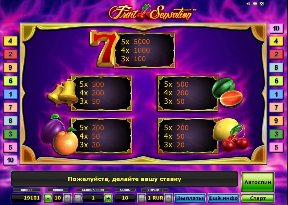 Таблица выплат