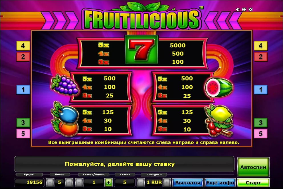 Таблица выплат