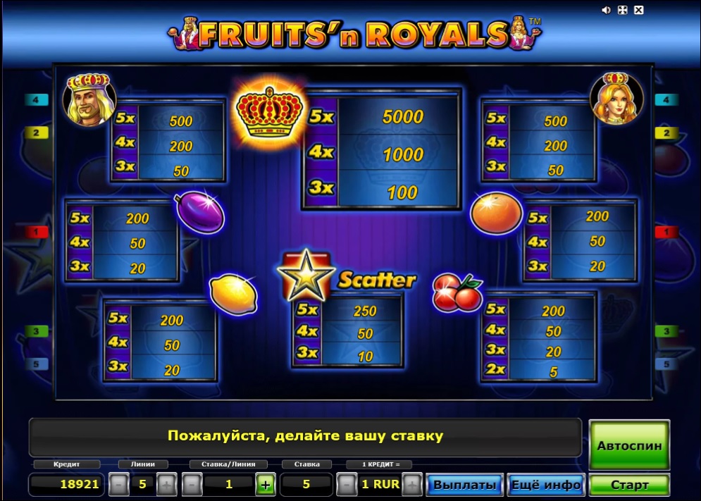 Таблица выплат