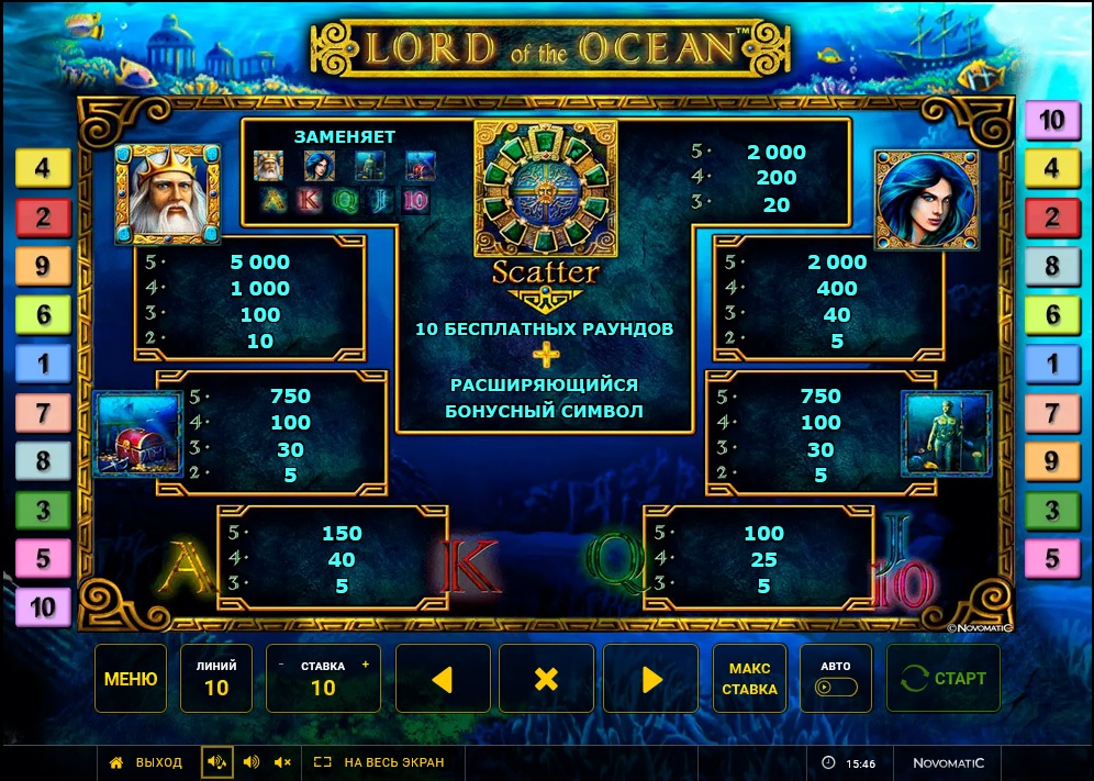 Таблица выплат