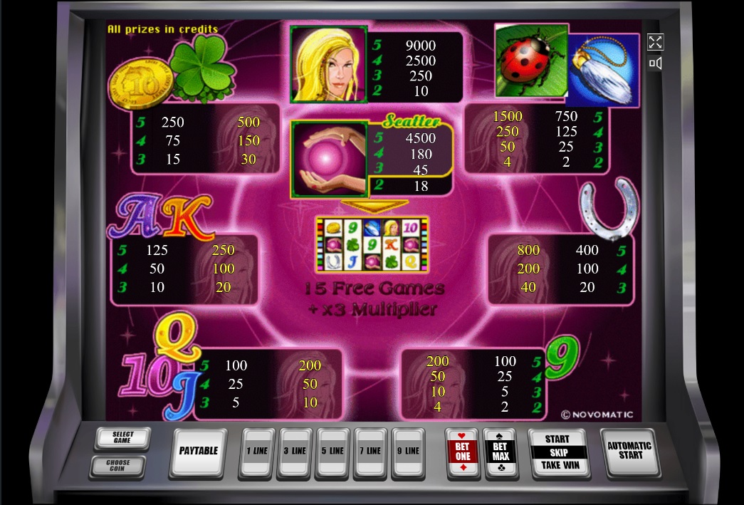 Таблица выплат