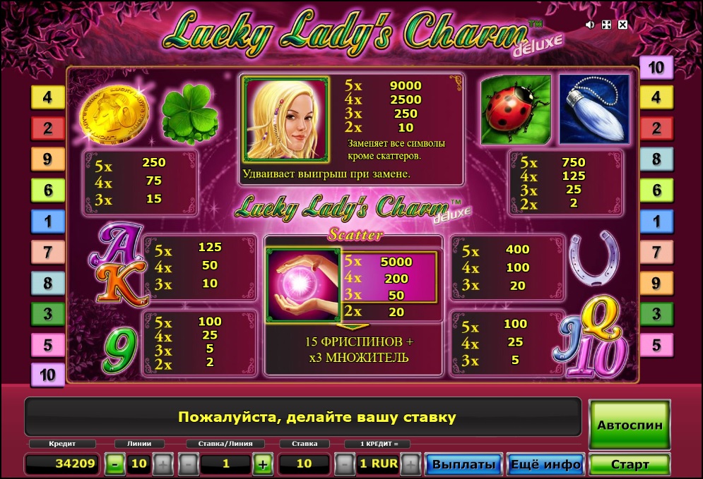 Таблица коэффициентов