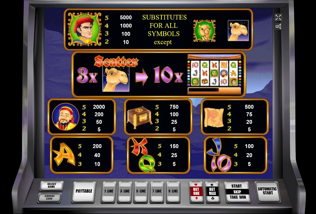 Таблица выплат