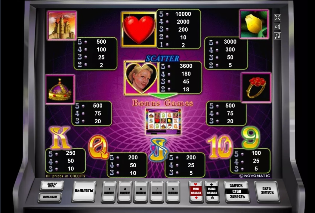 Коэффициенты и таблица выплат