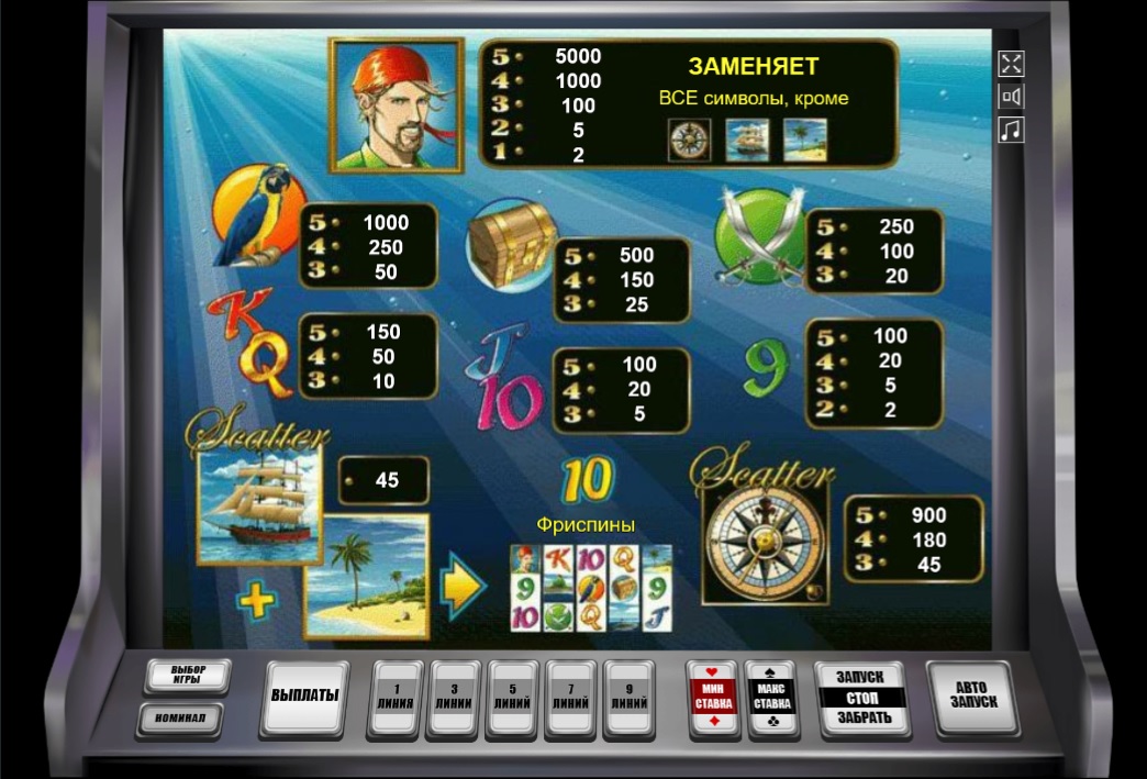 Коэффициенты и таблица выплат