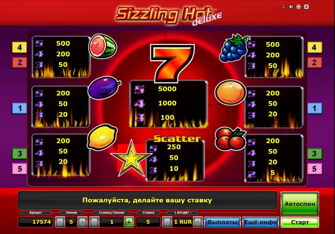 Таблица выплат