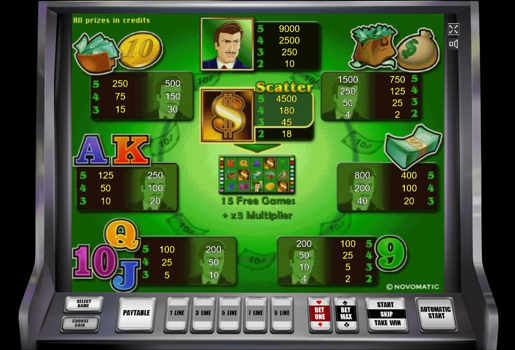 Таблица выплат