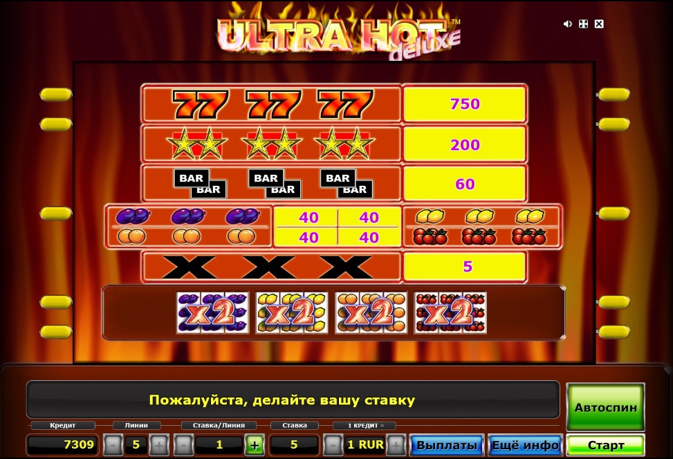 Таблица выплат