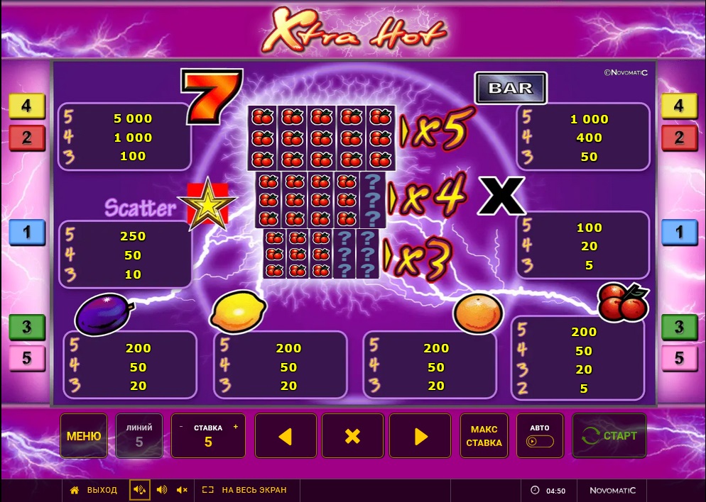 Таблица выплат